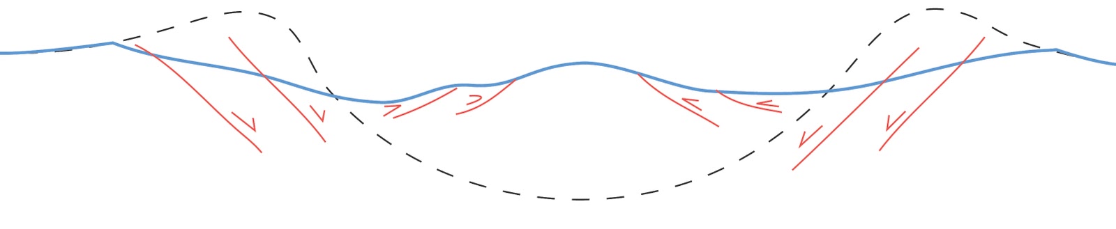 Crater Collapse