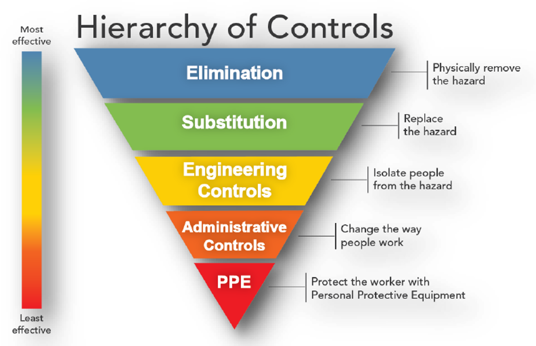 Let's talk about biosafety. Biosafety Defined