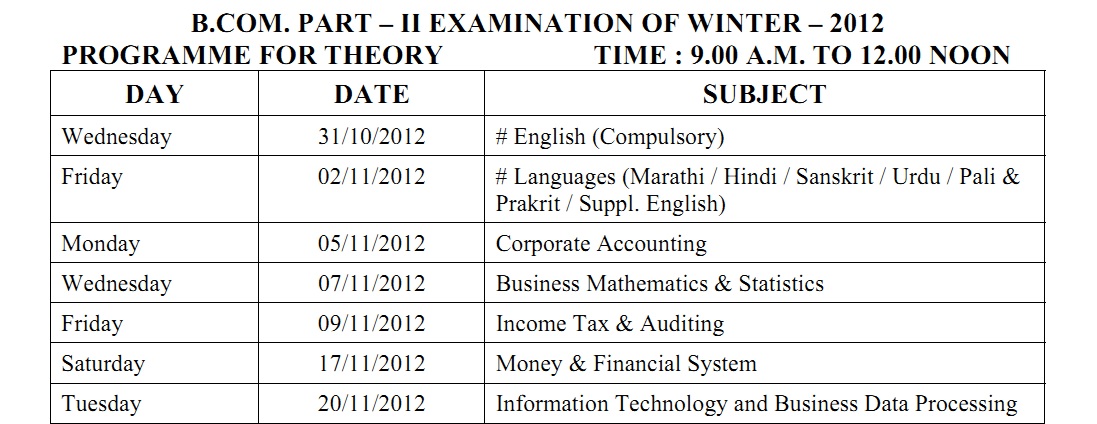 Sgbau Time Table