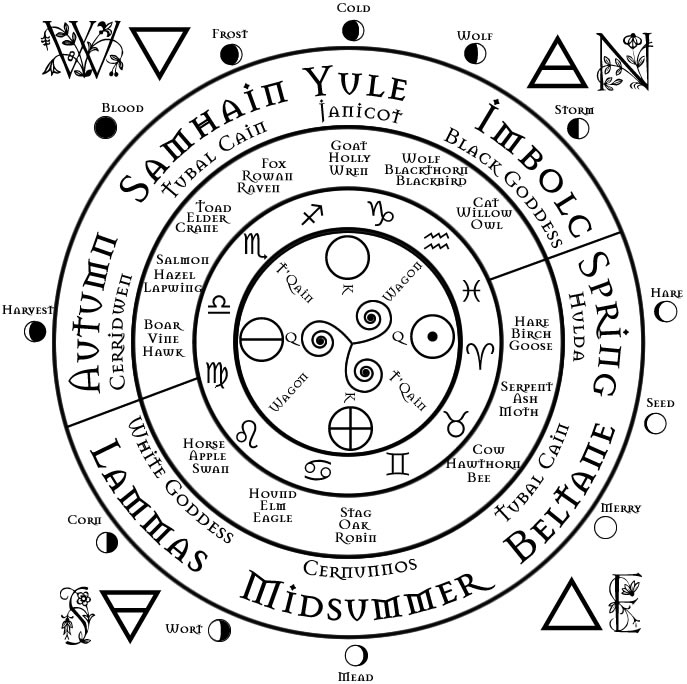 American Folkloric Witchcraft Wheel of the Year