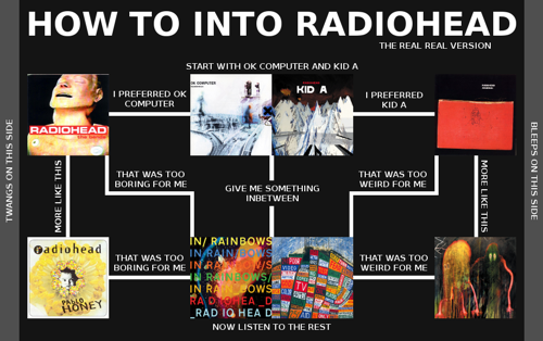 Radiohead - In Rainbows - From The Basement: House Of Cards Radiohead - In Rainbows - From The Basement: House Of Cards