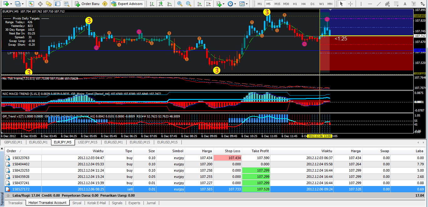 Signal forex akurasi tinggi
