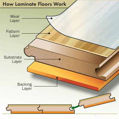 Laminated Wood Furniture on Flooring The Pros And Cons Of Reclaimed Wood Flooring Vs Laminate