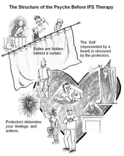 Rainbow22: IFS (suite 1) - Internal Family System Therapy