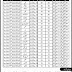 Toba Tek Singh Jobs Population Welfare Department