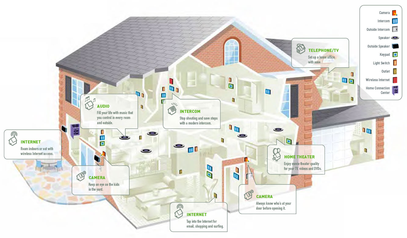 the future of the smart house movement 33rd square the future of the smart house movement 33rd square