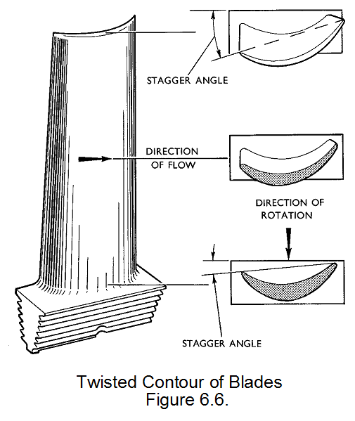 The Turbine Section Aircraft Maintenance EngineeringMechanical