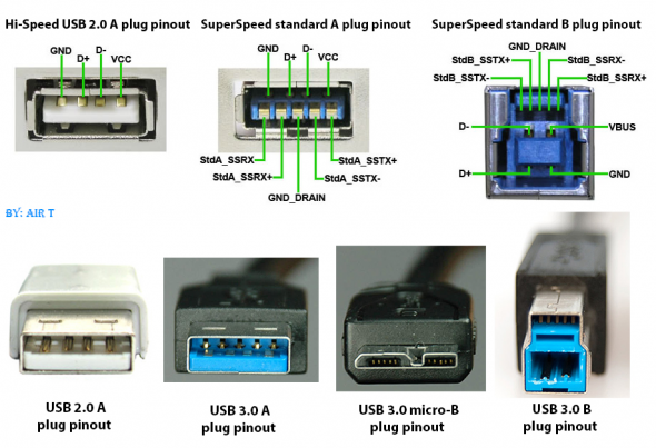 usb 2 vs usb 3 ports