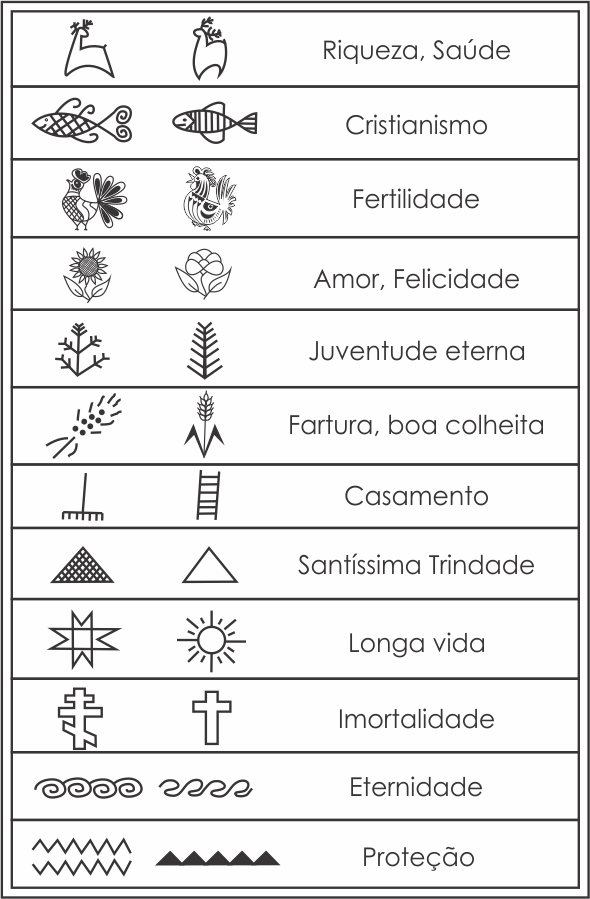 Símbolos-Significados