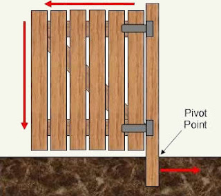 How to Build Your Own Gate