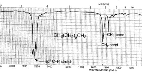 Chemistry: IR of alkanes