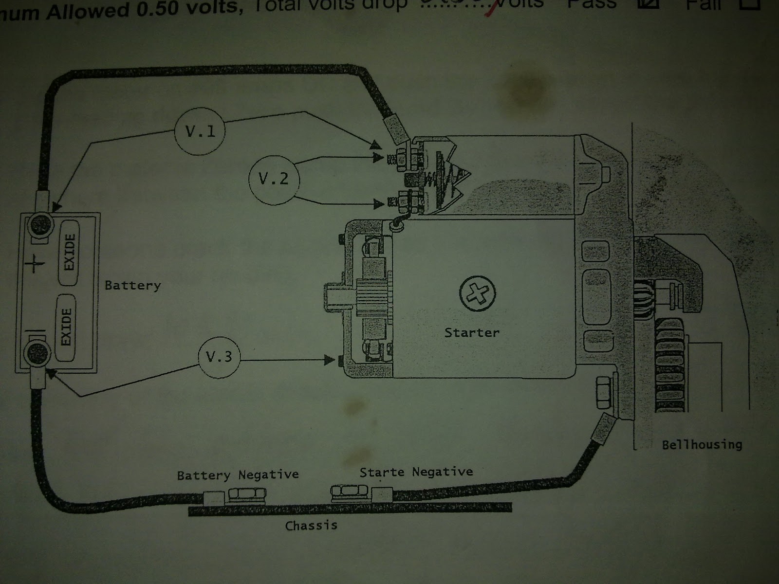 Leo Starter motor on car testing