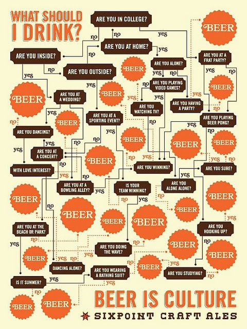 Beer Flow Chart