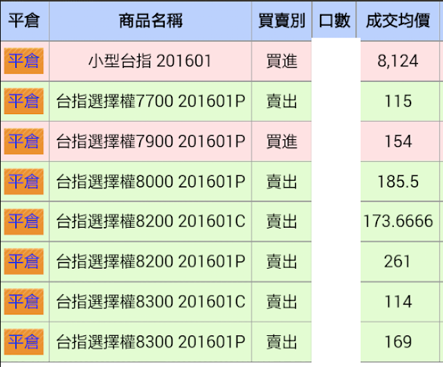 The simplified futures and options trading strategy