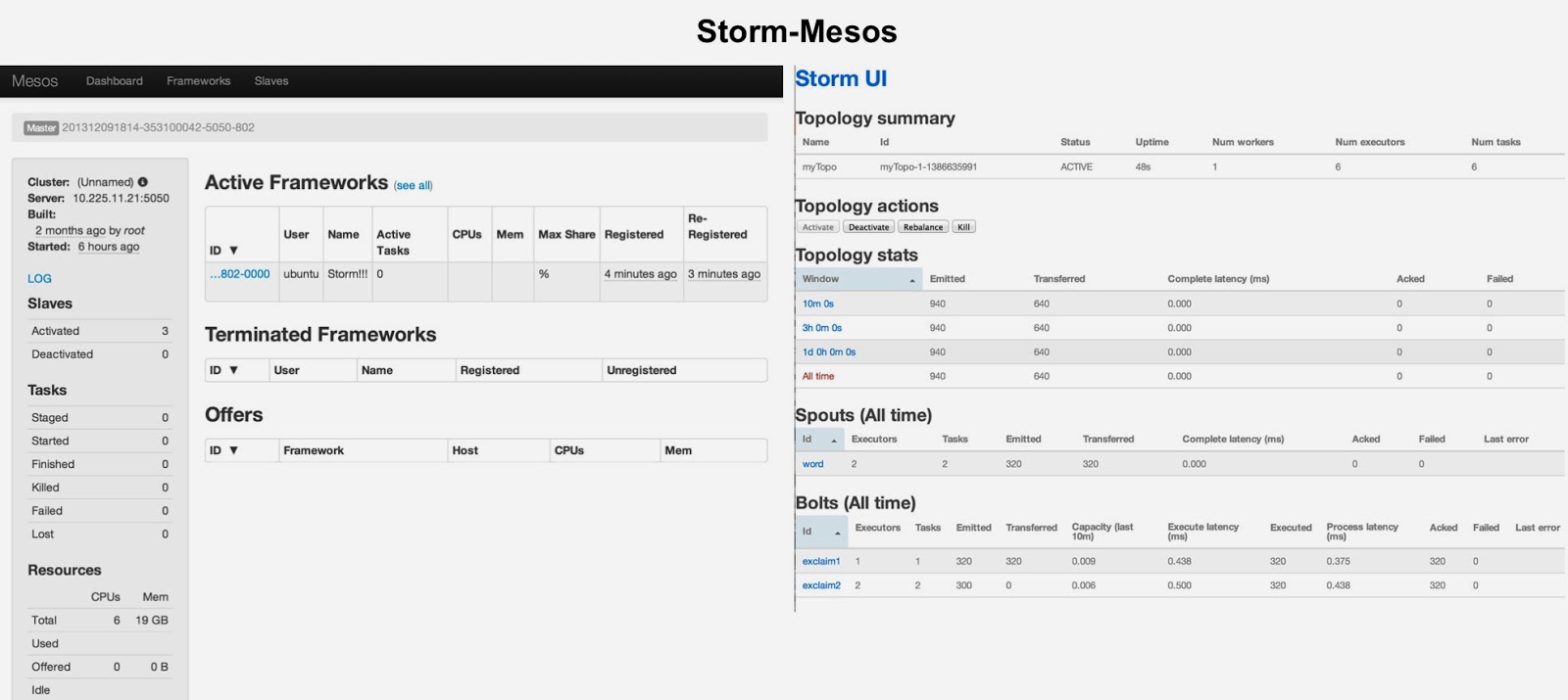 Mesosphere: Storm-Mesos