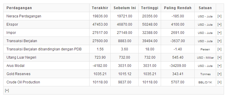 Sistem perdagangan per scalping