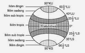 Tuntutlah Ilmu Walau Ke Negeri Cina Klasifikasi Tipe Iklim