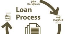 loan approval system The authority to sanction/approve loans must be clearly delegated to senior credit executives by the managing director/ceo & board based on the executive's. loan approval system The authority to sanction/approve loans must be clearly delegated to senior credit executives by the managing director/ceo & board based on the executive's.