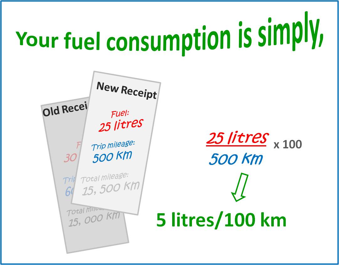 Getting There Green Fuel Consumption What To Do With the Numbers