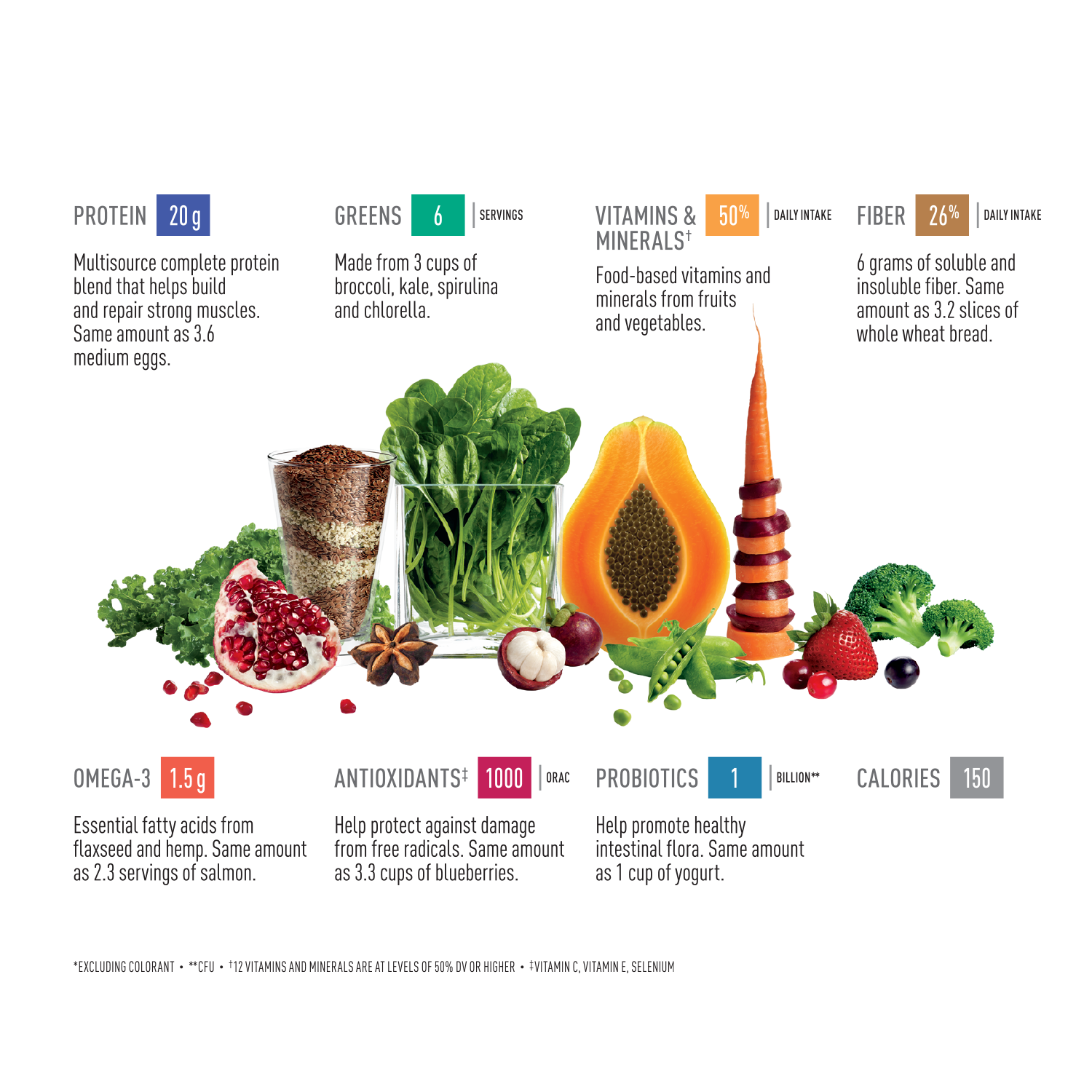 I'm Checking Out New Vega One! + Giveaway and Recipes. Vegan Recipe