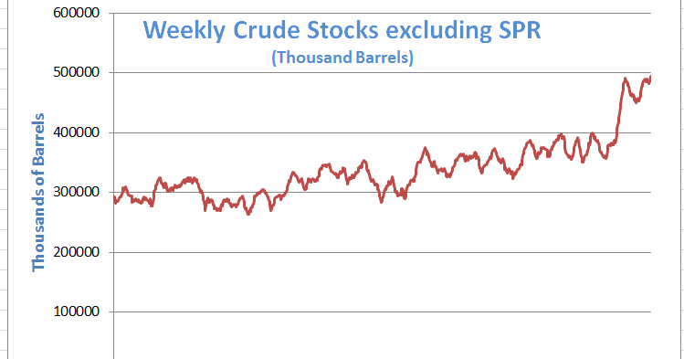 eia crude oil inventory weekly report