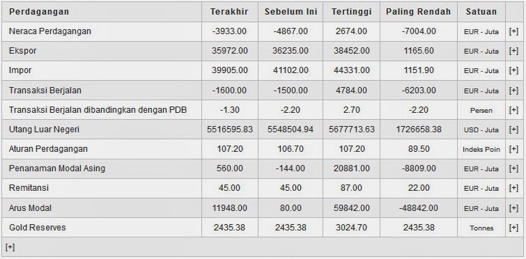 Forex skovde