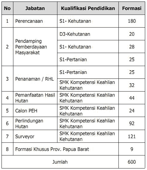 Bakti Rimbawan bakti rimbawan
