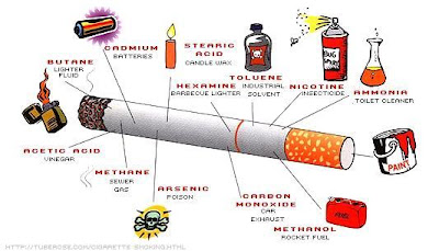 Content of Cigarettes