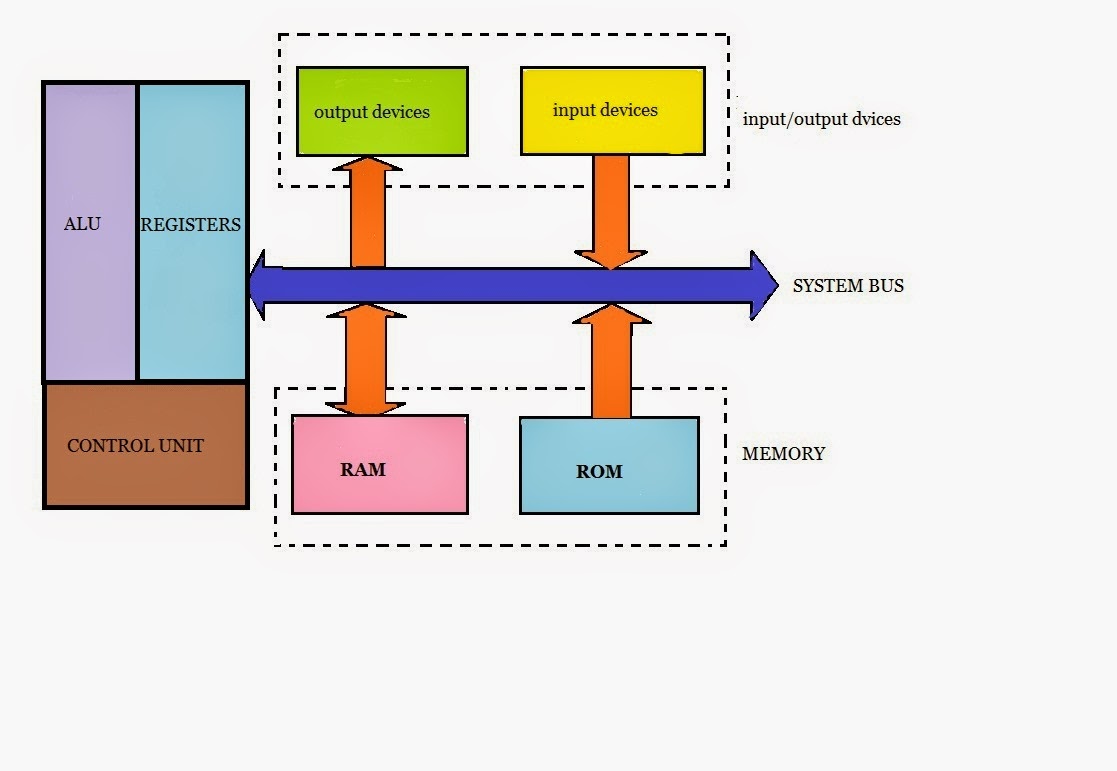 Basic Microprocessor U0026 39 S  Intel 4004 And 8085    U00ab Sadaf Media