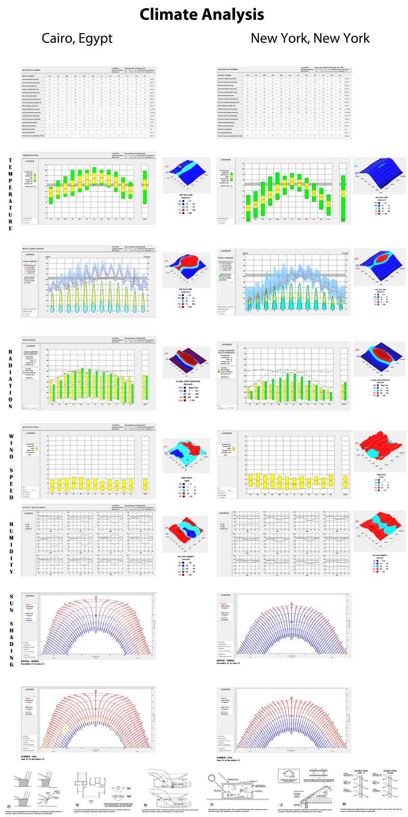 6 Climate Analysis Cairo, Egypt vs Manhattan, New York
