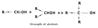 the-order-of-acid-strength-decreases-in-alcohols
