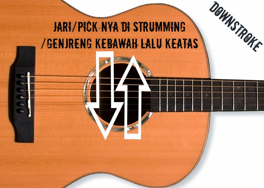 Belajar Kunci Chord Gitar Dasar Lengkap Strumming Genjrengan Dasar Belajarjadi Gitaris