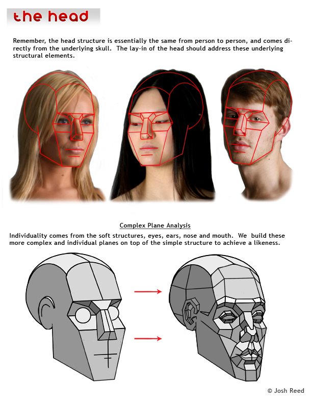 Drawsh Complex Planes