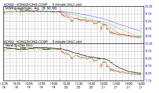 Barchart trading signals