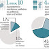 Το Facebook και το Twitter ως πηγές ενημέρωσης