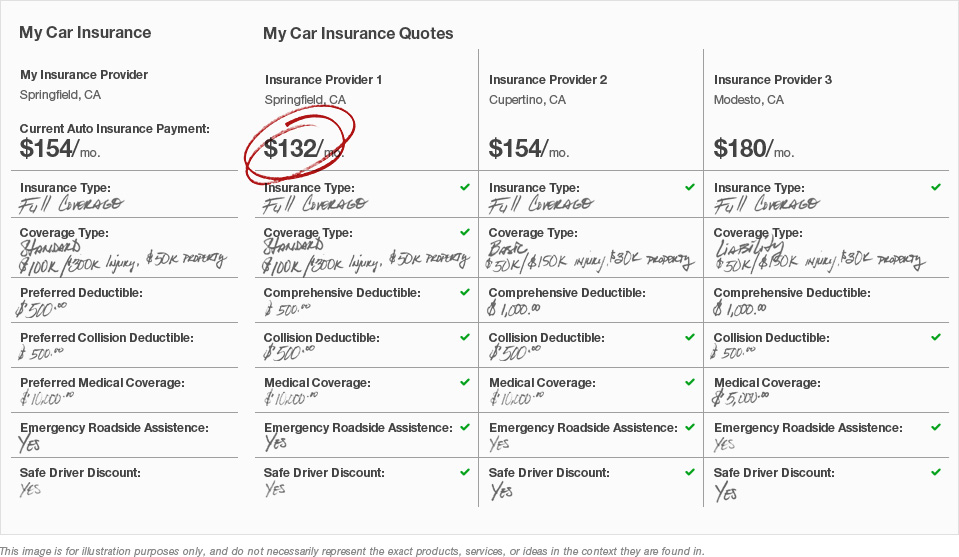vehicle insurance in the united states best rates on auto insurance dl123 form insurance