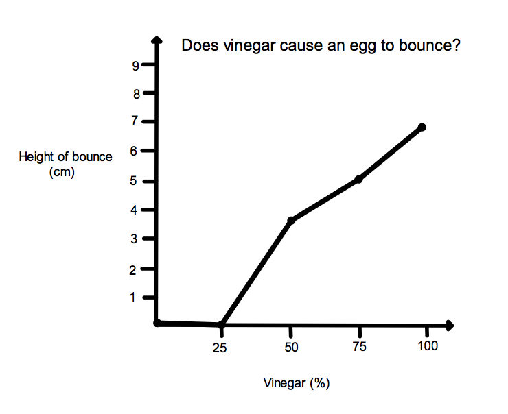 egg science project egg science project