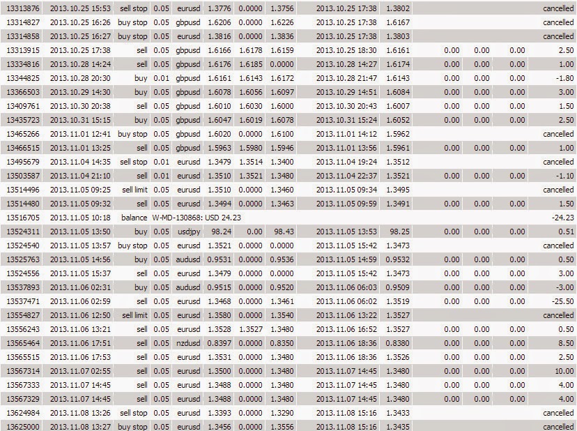 Transaksi forward forex