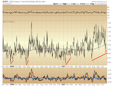 $CPC