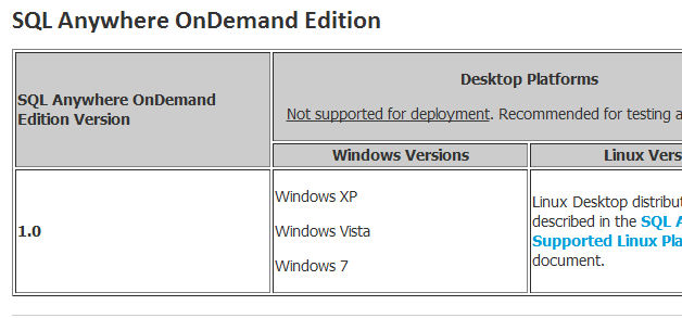 SQL Anywhere OnDemand Edition Version 1.0