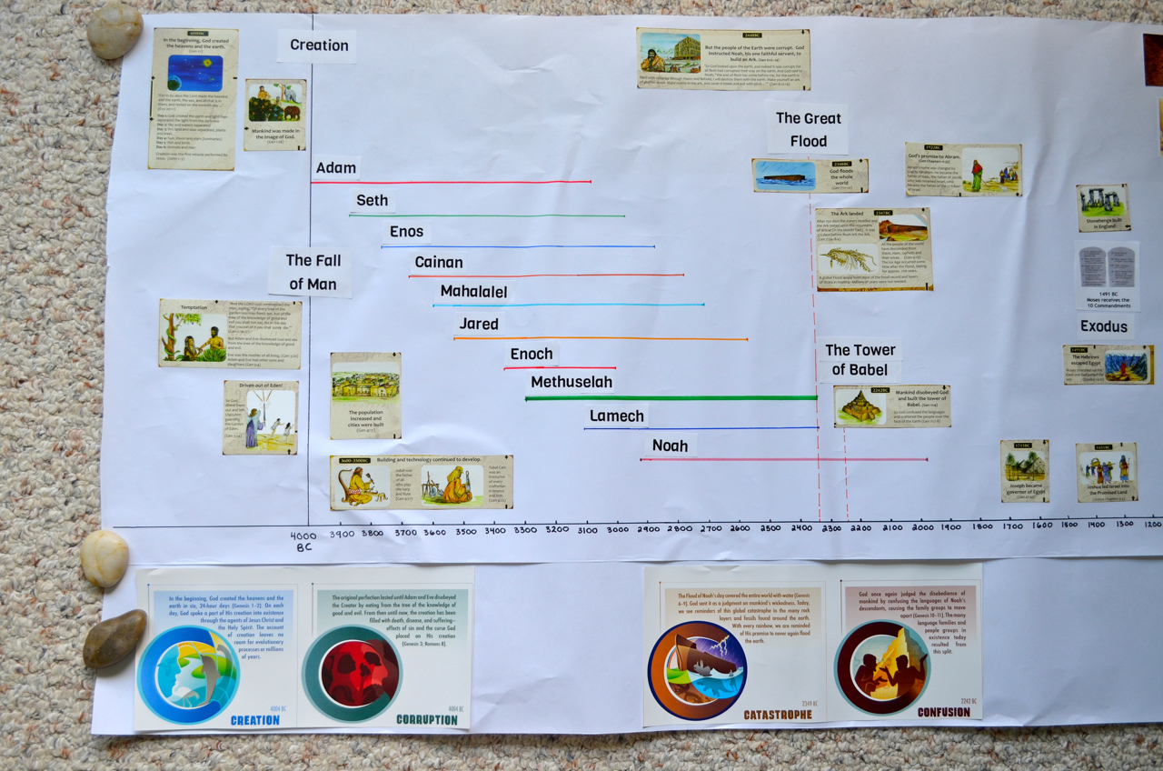 timeline poster project
