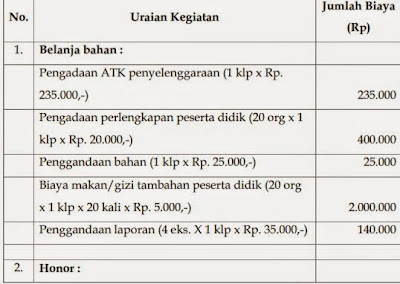 Rencana Anggaran dan Biaya Penyelenggaraan Kelompok Percontohan Pembelajaran PAUD