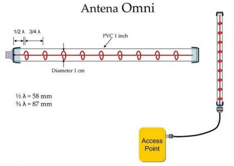 Mulki Salman Cara Membuat Antena Omni 2 4ghz