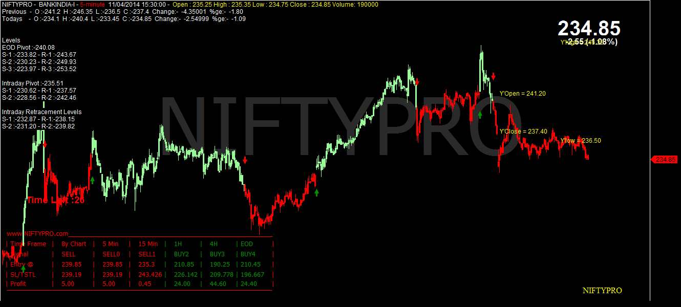 options trading amibroker