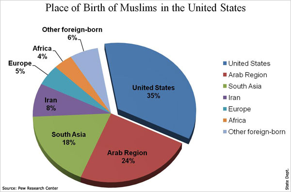 science reason and logic rule changing views on religion american religion chart