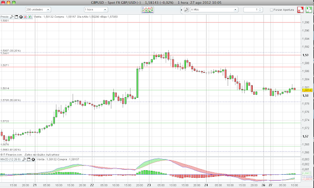 Forex optimum