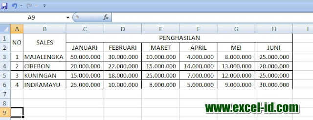 Cara Membuat Grafik Laporan Penjualan Sales Per Wilayah Dengan Excel