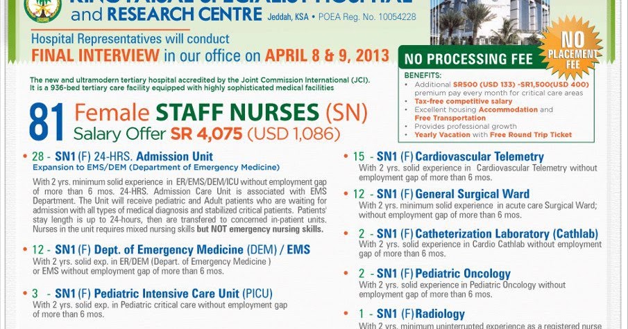 Diabetes Care Specialist Salary