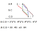 Tricks to solve Ratio and Proportion Problems