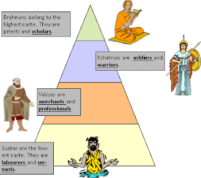Indian Caste System